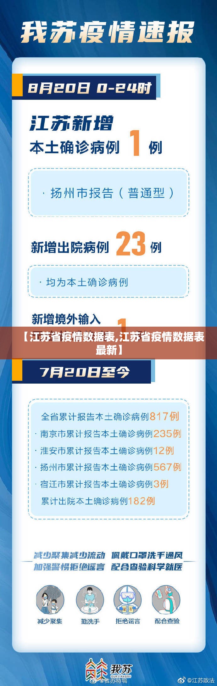 【江苏省疫情数据表,江苏省疫情数据表最新】