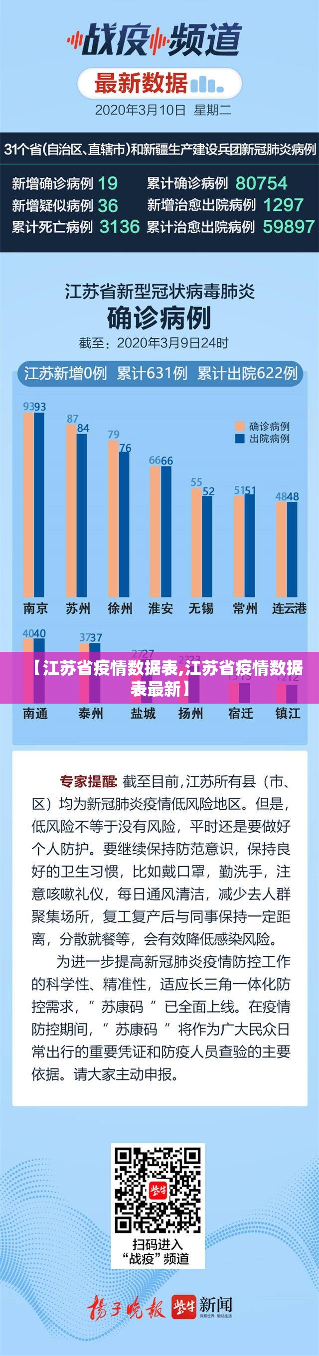 【江苏省疫情数据表,江苏省疫情数据表最新】