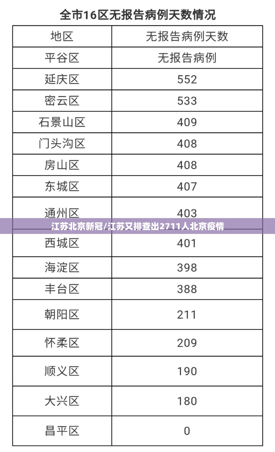 江苏北京新冠/江苏又排查出2711人北京疫情