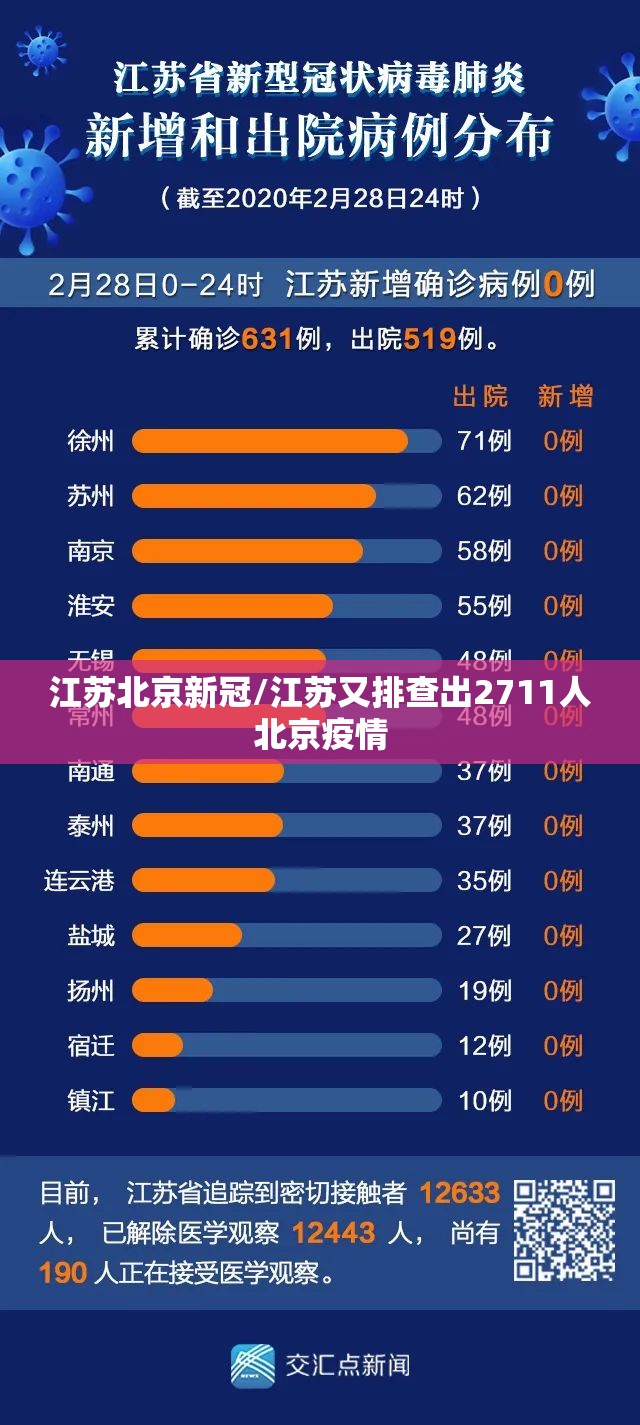江苏北京新冠/江苏又排查出2711人北京疫情