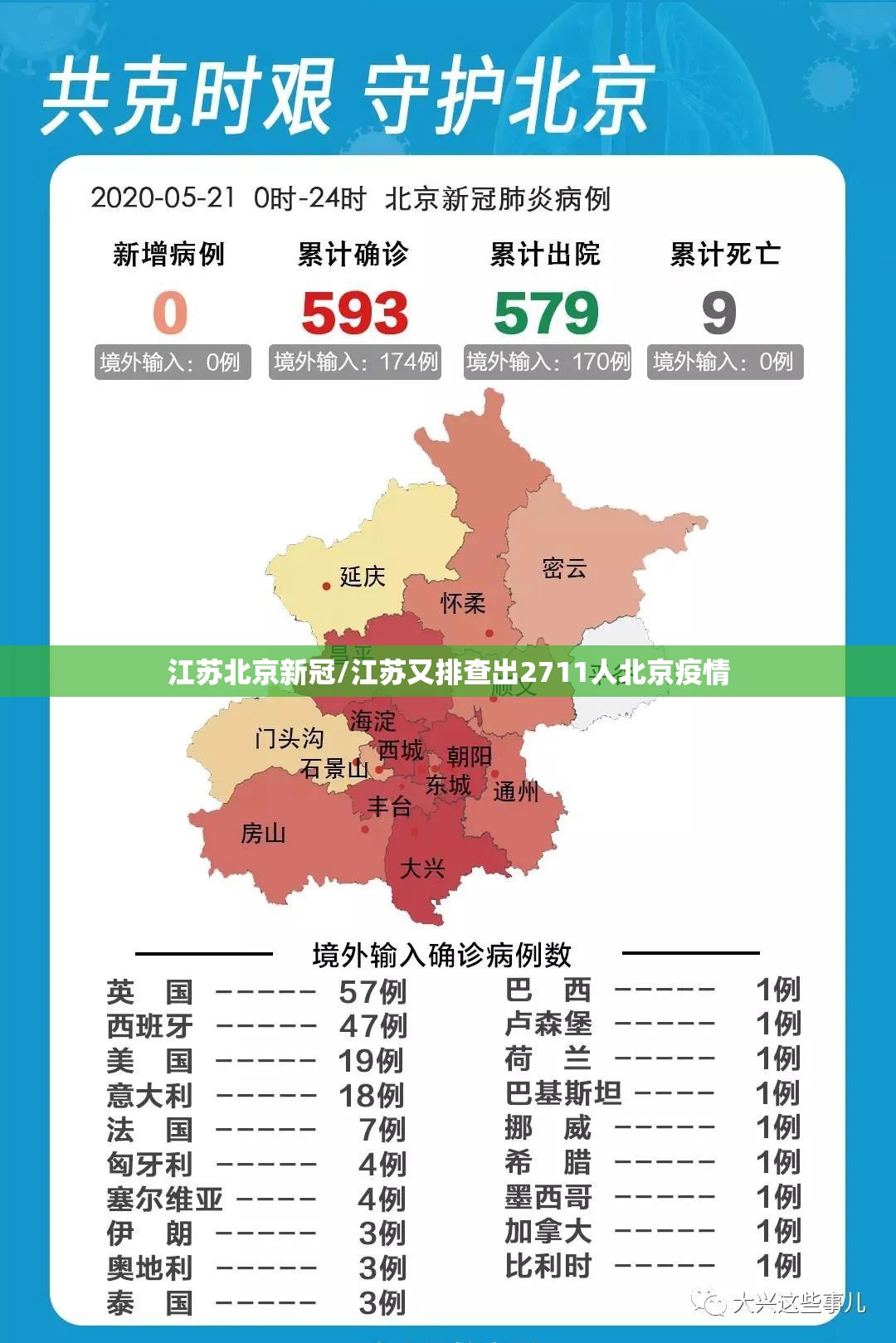 江苏北京新冠/江苏又排查出2711人北京疫情