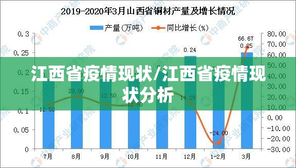 江西省疫情现状/江西省疫情现状分析