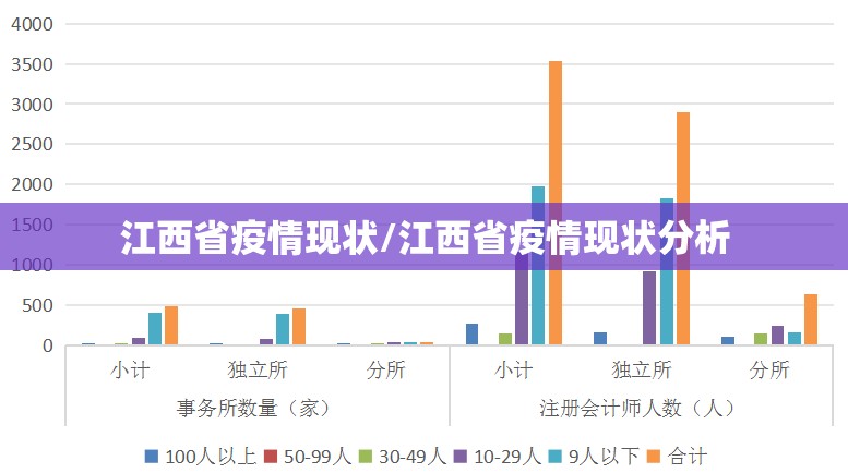 江西省疫情现状/江西省疫情现状分析