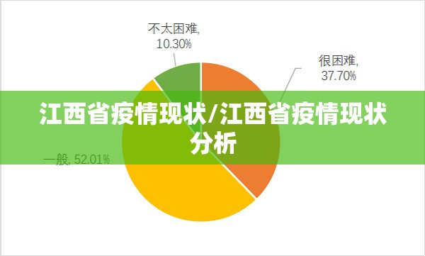 江西省疫情现状/江西省疫情现状分析