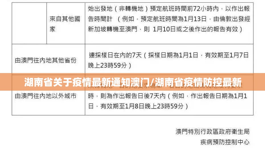 湖南省关于疫情最新通知澳门/湖南省疫情防控最新