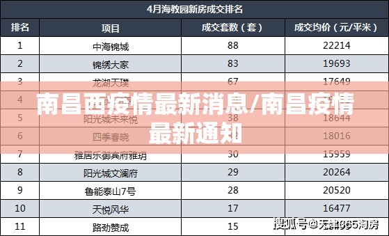南昌西疫情最新消息/南昌疫情最新通知