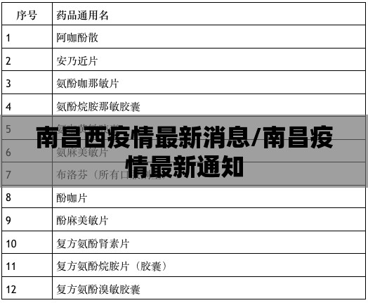 南昌西疫情最新消息/南昌疫情最新通知