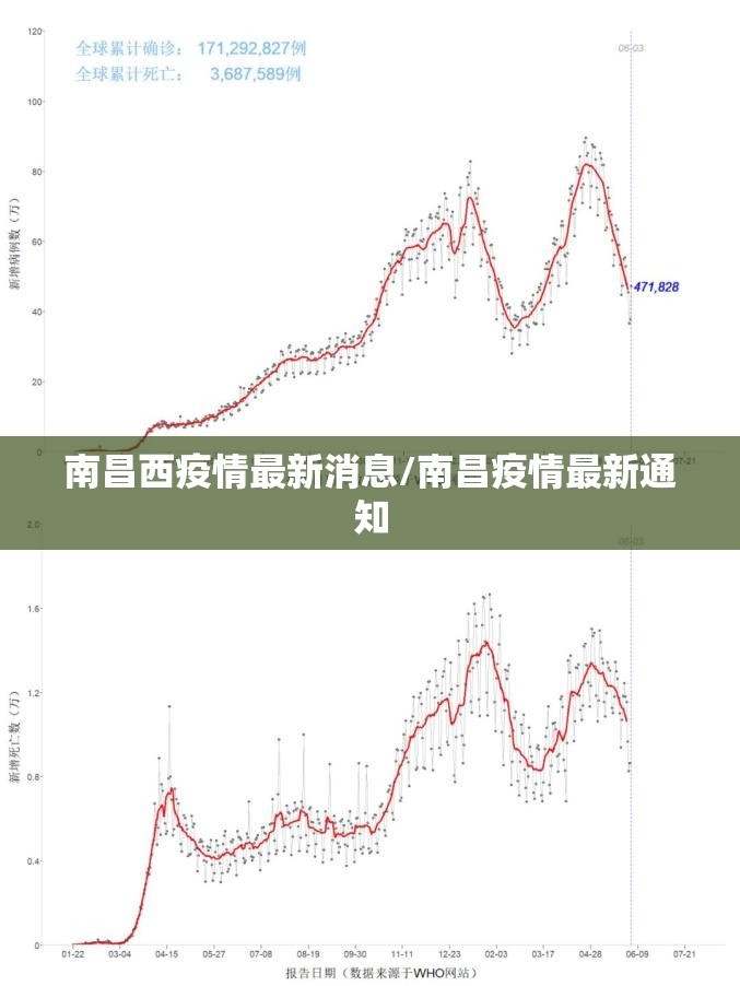 南昌西疫情最新消息/南昌疫情最新通知