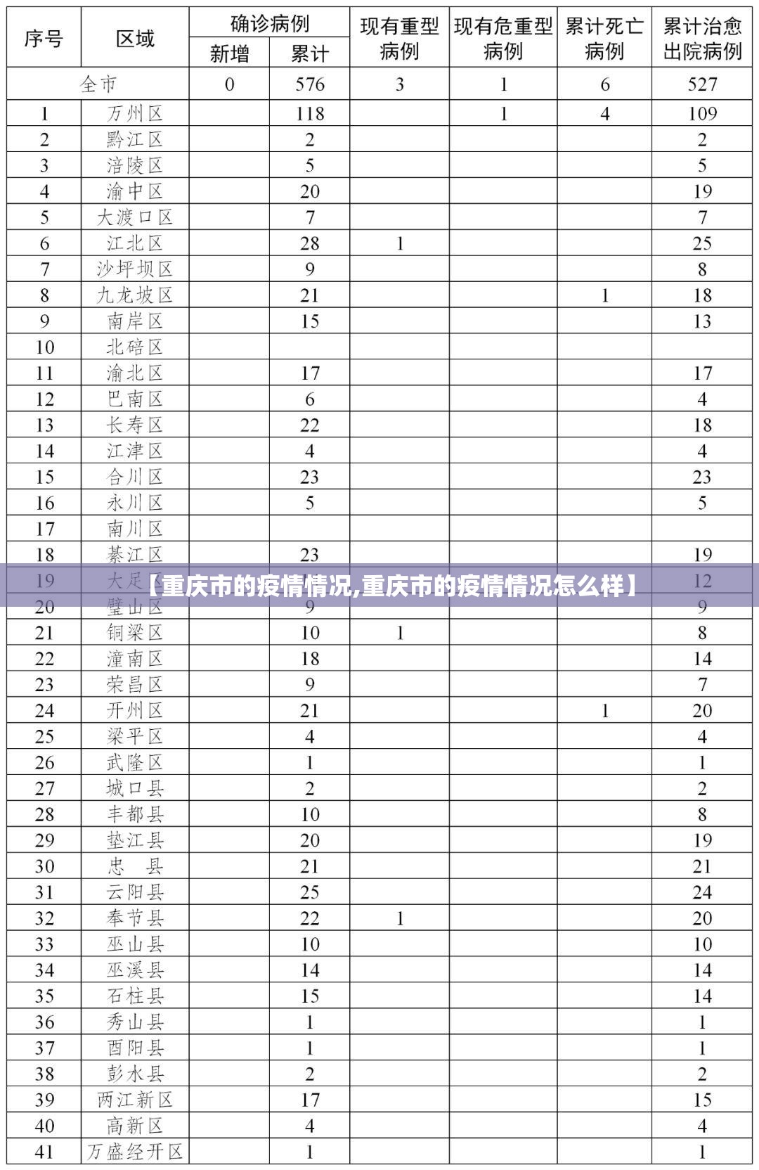 【重庆市的疫情情况,重庆市的疫情情况怎么样】