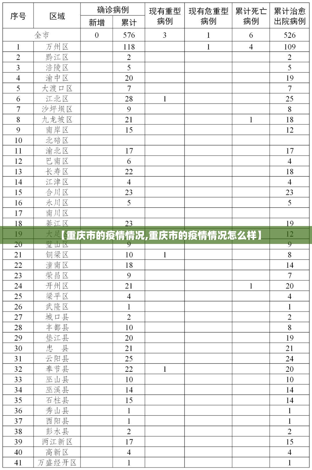 【重庆市的疫情情况,重庆市的疫情情况怎么样】
