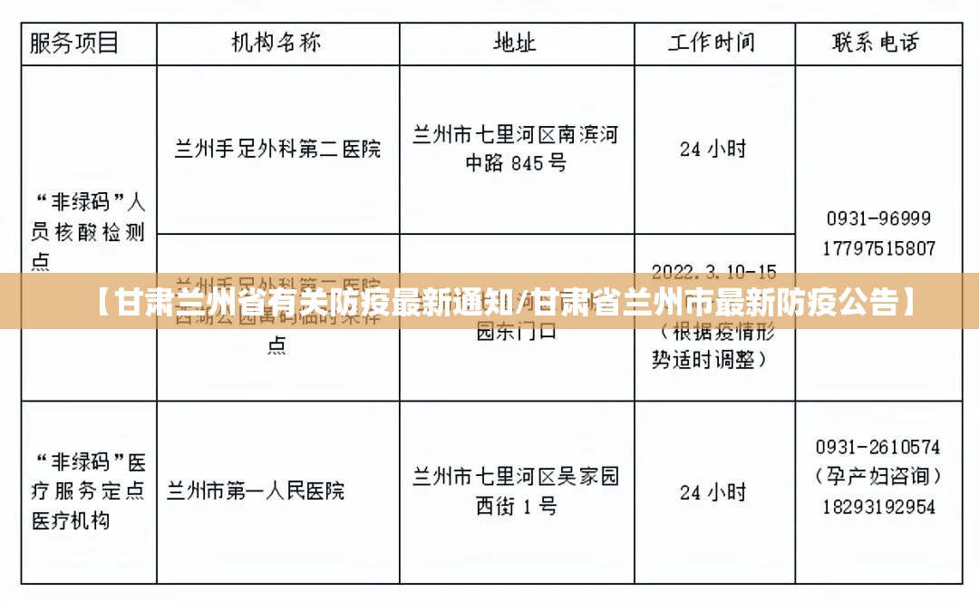 【甘肃兰州省有关防疫最新通知/甘肃省兰州市最新防疫公告】