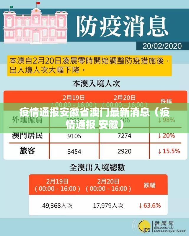 疫情通报安徽省澳门最新消息（疫情通报 安徽）
