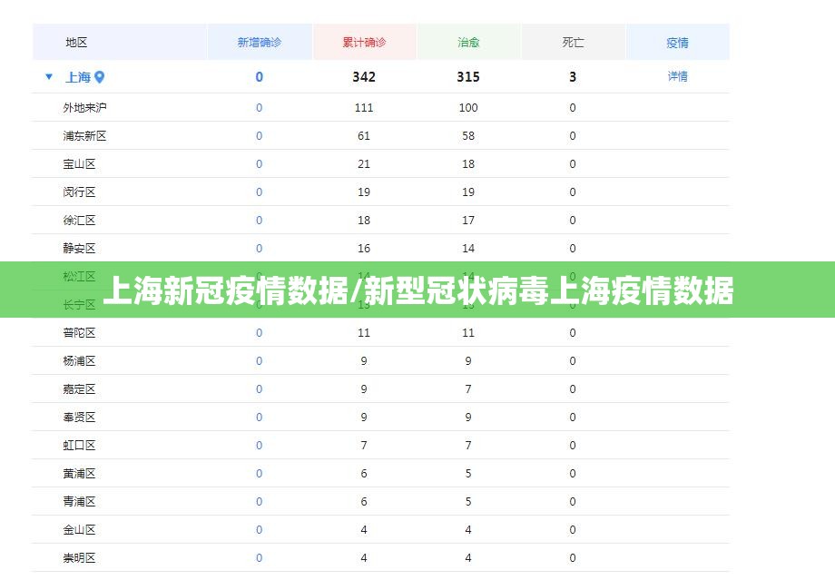 上海新冠疫情数据/新型冠状病毒上海疫情数据