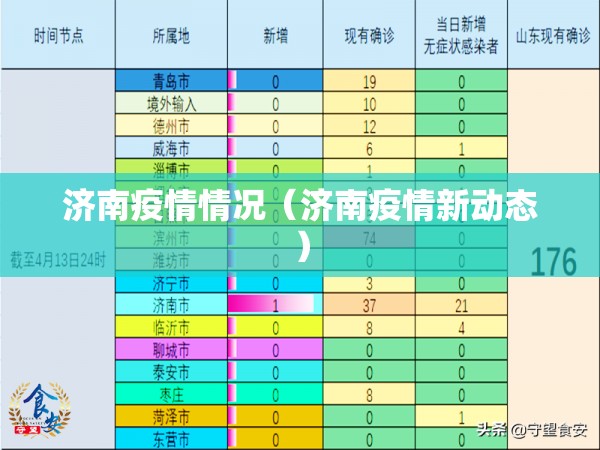 济南疫情情况（济南疫情新动态）
