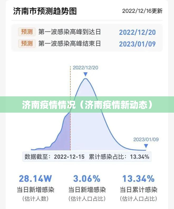 济南疫情情况（济南疫情新动态）