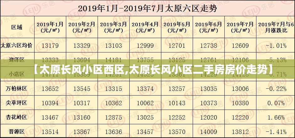 【太原长风小区西区,太原长风小区二手房房价走势】