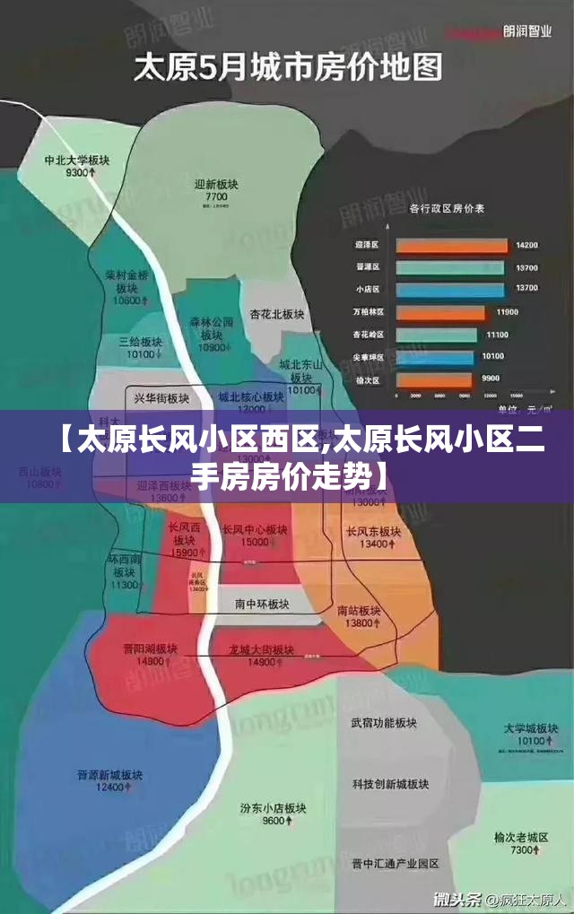 【太原长风小区西区,太原长风小区二手房房价走势】