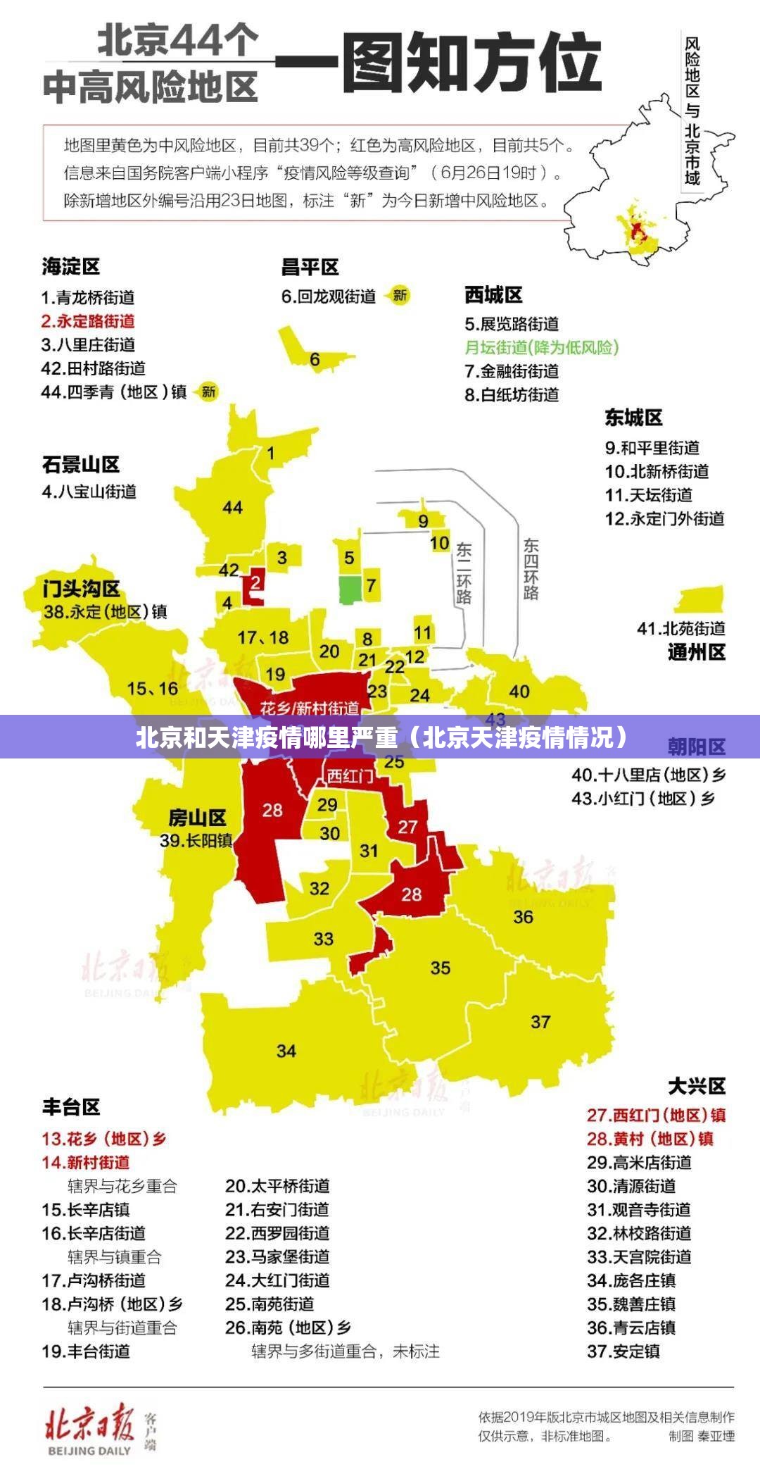 北京和天津疫情哪里严重（北京天津疫情情况）