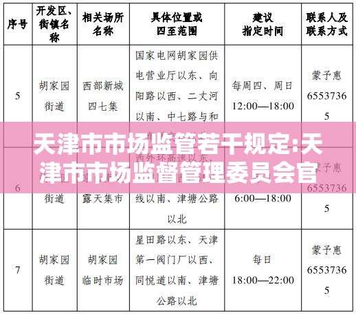 天津市市场监管若干规定:天津市市场监督管理委员会官网