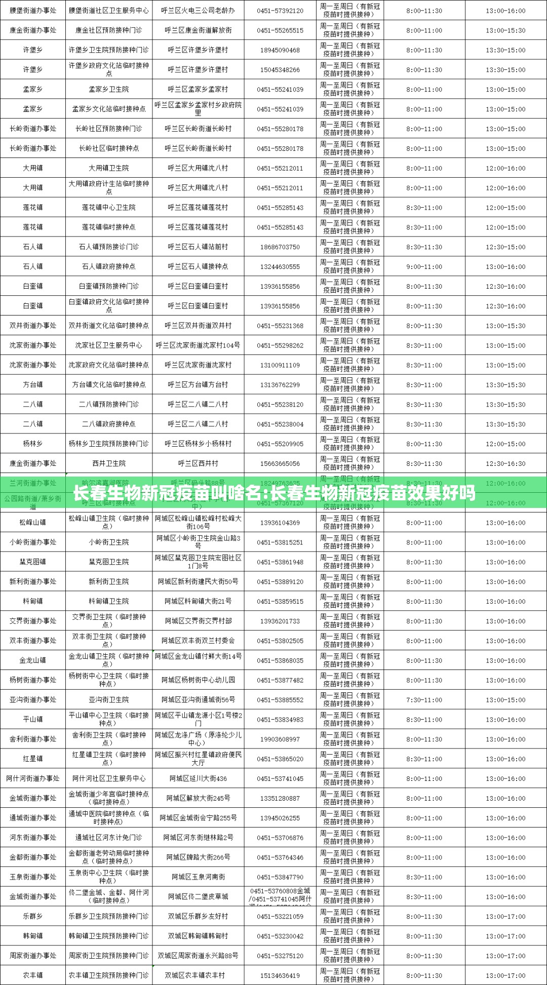 长春生物新冠疫苗叫啥名:长春生物新冠疫苗效果好吗