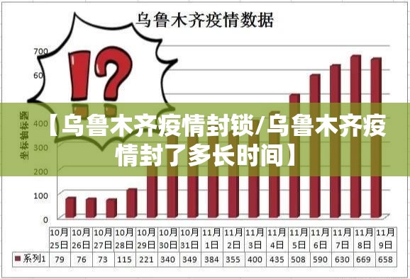 【乌鲁木齐疫情封锁/乌鲁木齐疫情封了多长时间】
