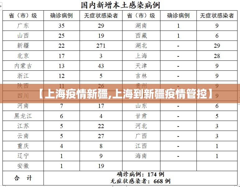 【上海疫情新疆,上海到新疆疫情管控】