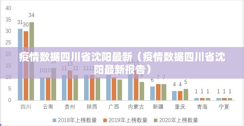 疫情数据四川省沈阳最新（疫情数据四川省沈阳最新报告）