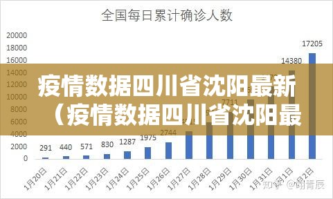 疫情数据四川省沈阳最新（疫情数据四川省沈阳最新报告）