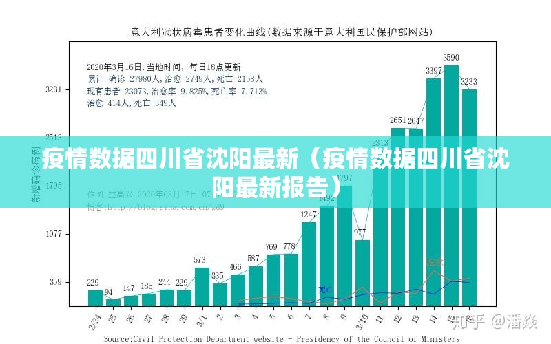 疫情数据四川省沈阳最新（疫情数据四川省沈阳最新报告）