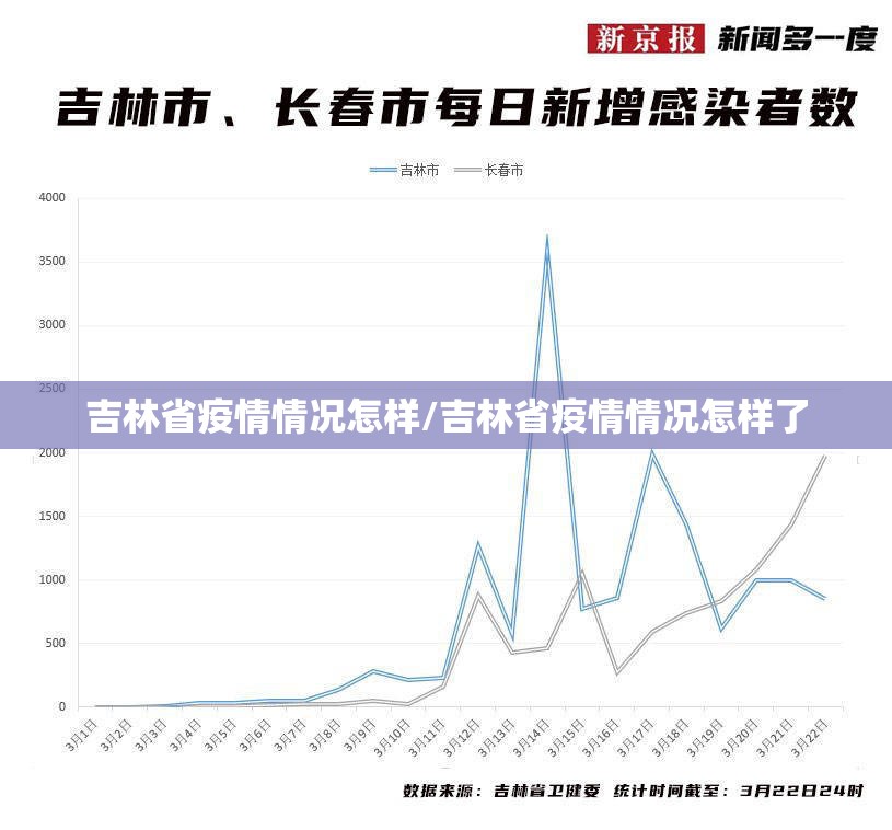 吉林省疫情情况怎样/吉林省疫情情况怎样了