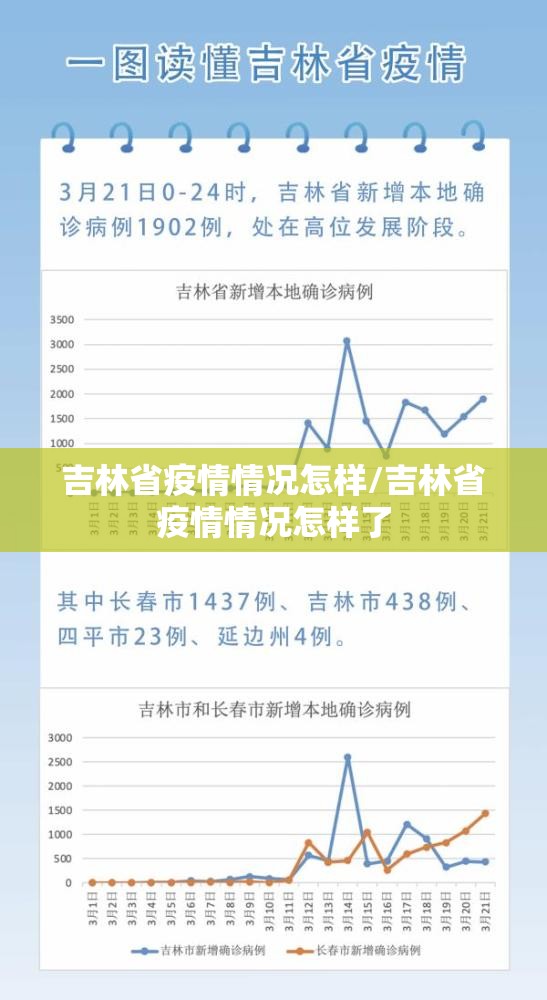 吉林省疫情情况怎样/吉林省疫情情况怎样了