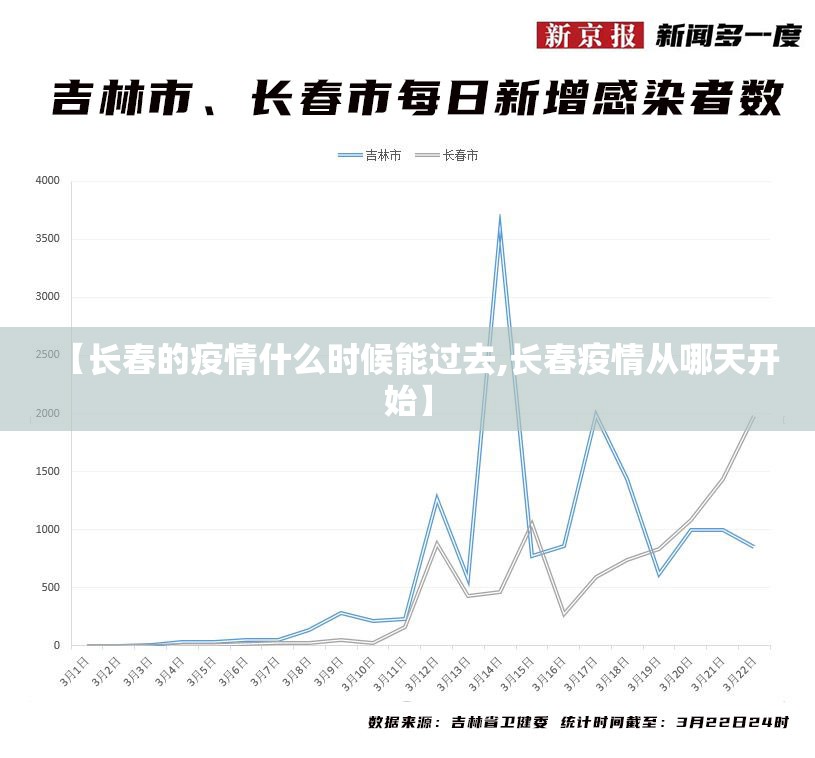 【长春的疫情什么时候能过去,长春疫情从哪天开始】
