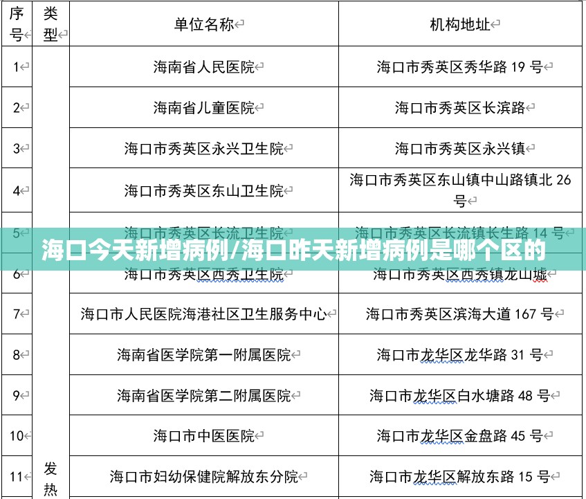 海口今天新增病例/海口昨天新增病例是哪个区的