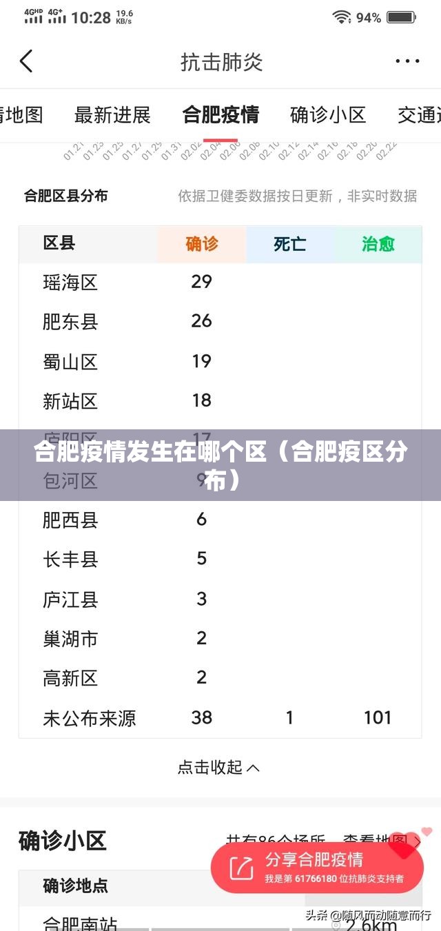 合肥疫情发生在哪个区（合肥疫区分布）