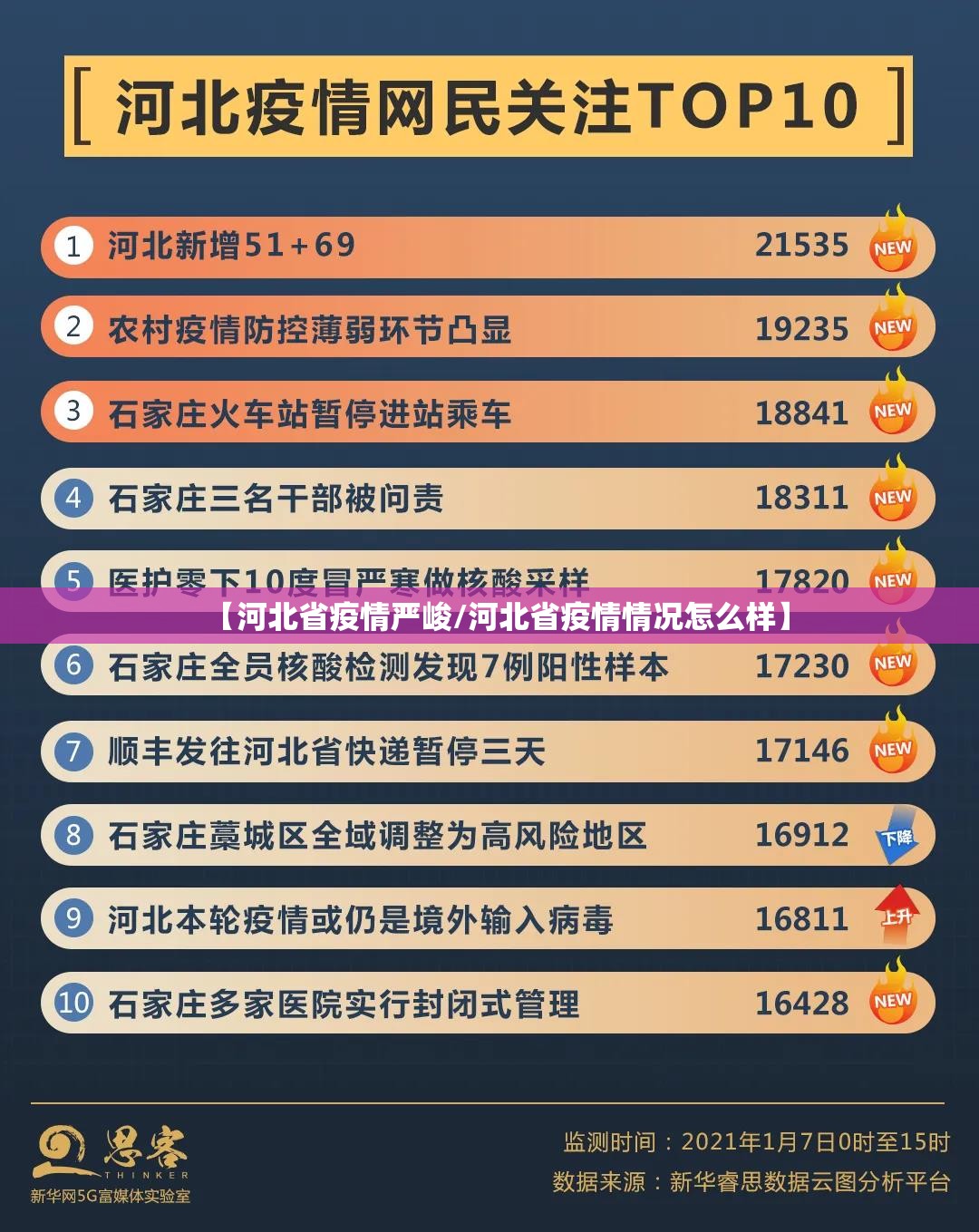 【河北省疫情严峻/河北省疫情情况怎么样】
