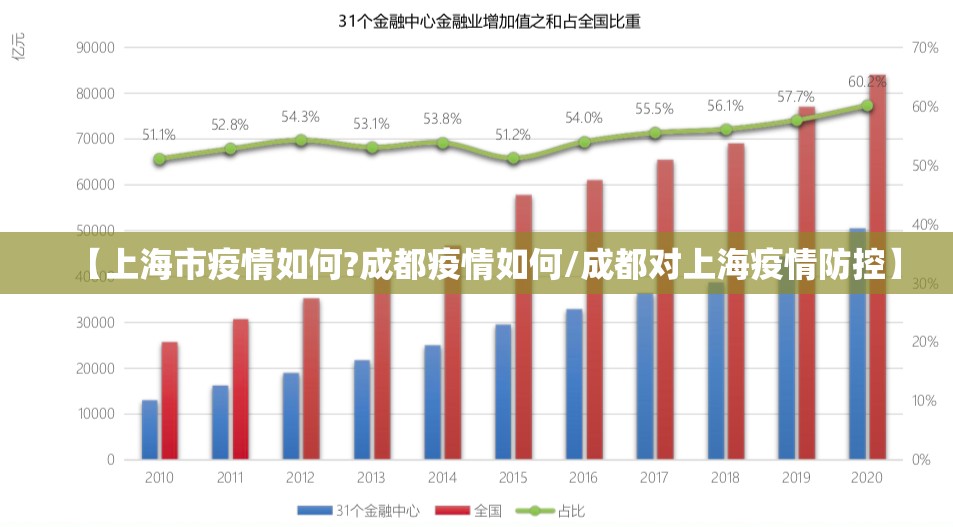 【上海市疫情如何?成都疫情如何/成都对上海疫情防控】