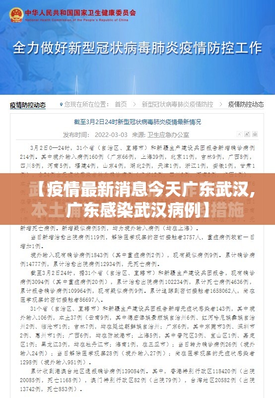【疫情最新消息今天广东武汉,广东感染武汉病例】