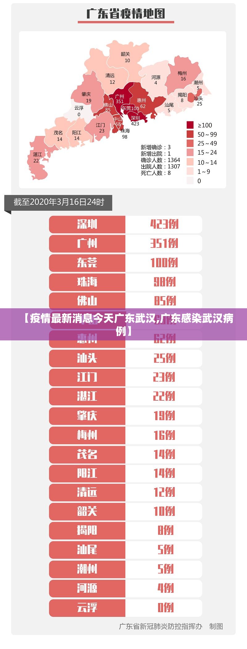 【疫情最新消息今天广东武汉,广东感染武汉病例】