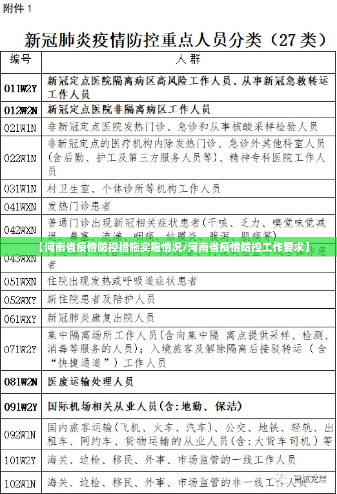 【河南省疫情防控措施实施情况/河南省疫情防控工作要求】