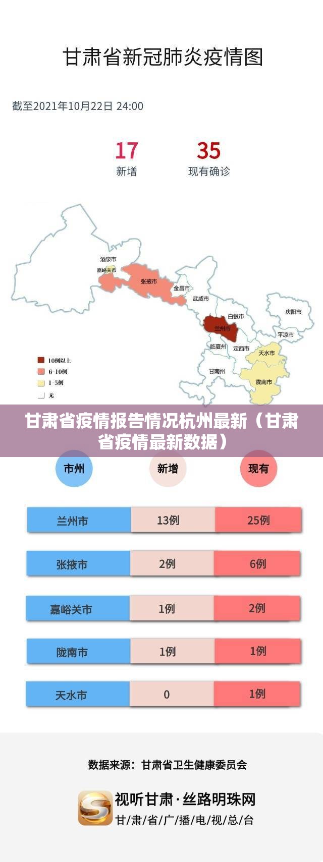 甘肃省疫情报告情况杭州最新（甘肃省疫情最新数据）