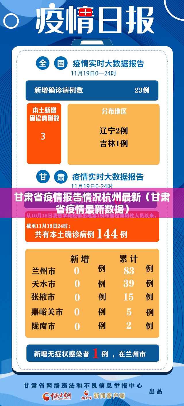 甘肃省疫情报告情况杭州最新（甘肃省疫情最新数据）
