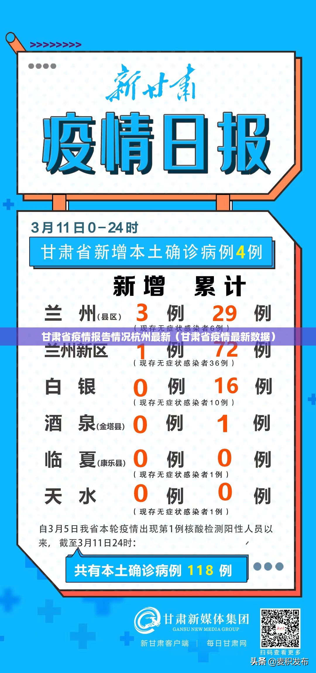 甘肃省疫情报告情况杭州最新（甘肃省疫情最新数据）
