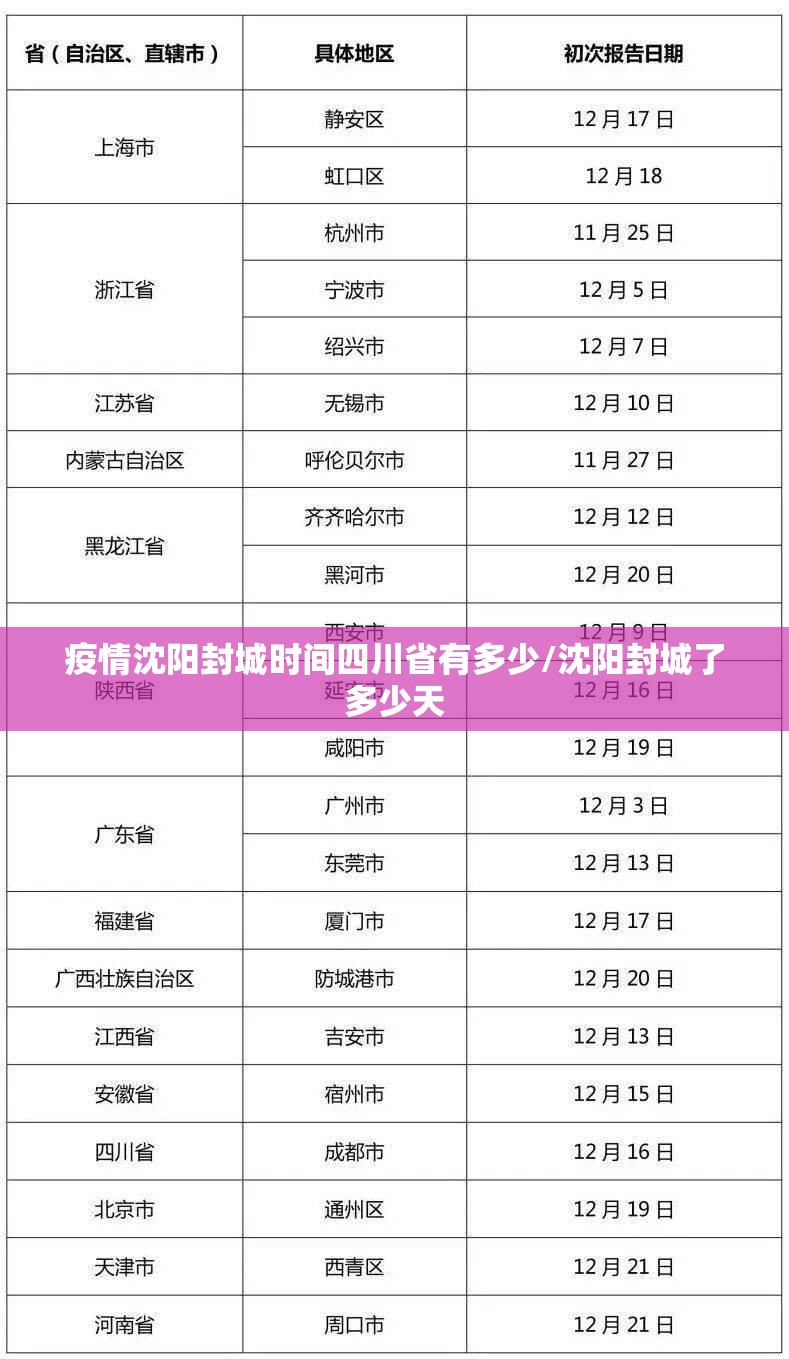 疫情沈阳封城时间四川省有多少/沈阳封城了多少天