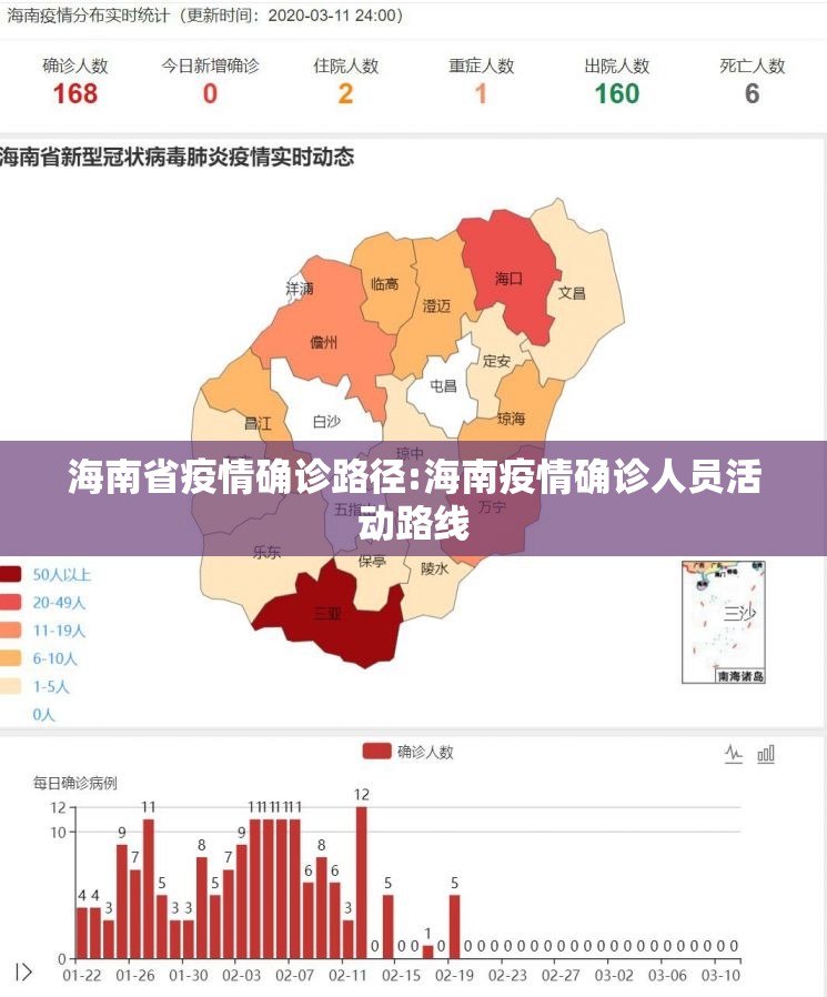海南省疫情确诊路径:海南疫情确诊人员活动路线