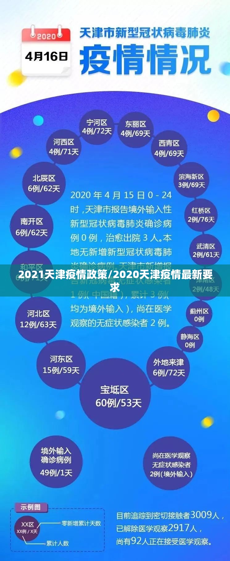 2021天津疫情政策/2020天津疫情最新要求