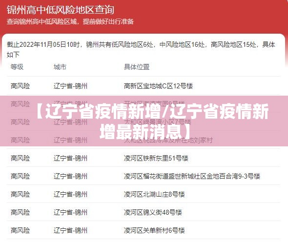 【辽宁省疫情新增/辽宁省疫情新增最新消息】