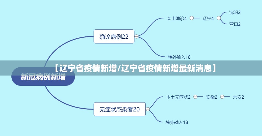 【辽宁省疫情新增/辽宁省疫情新增最新消息】