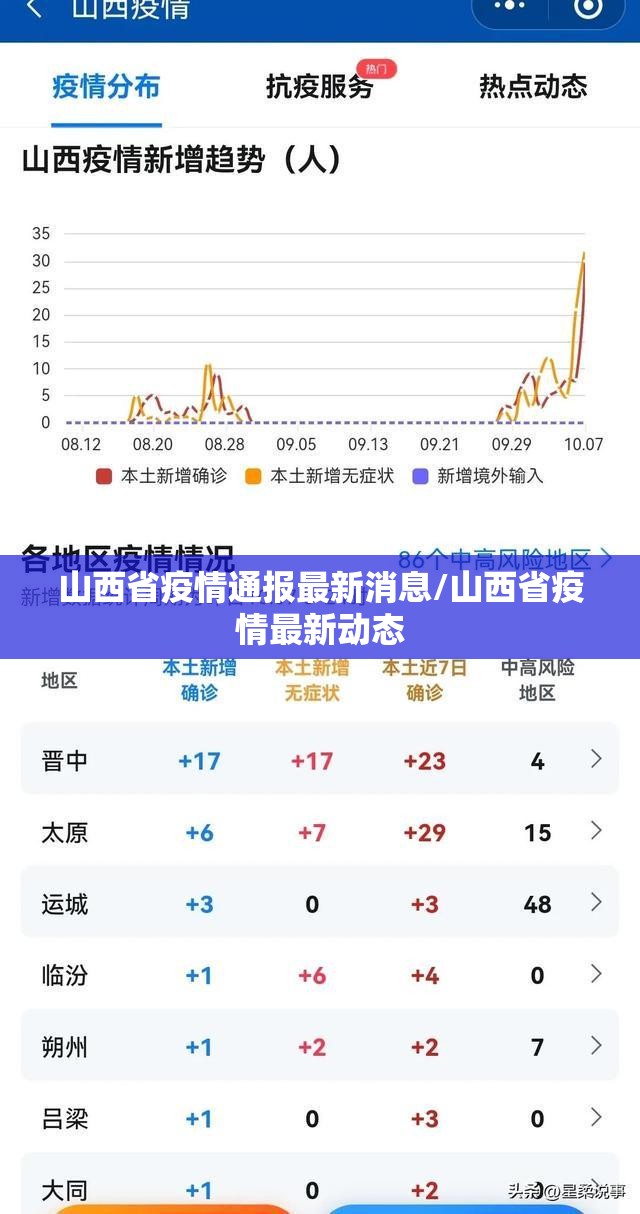 山西省疫情通报最新消息/山西省疫情最新动态