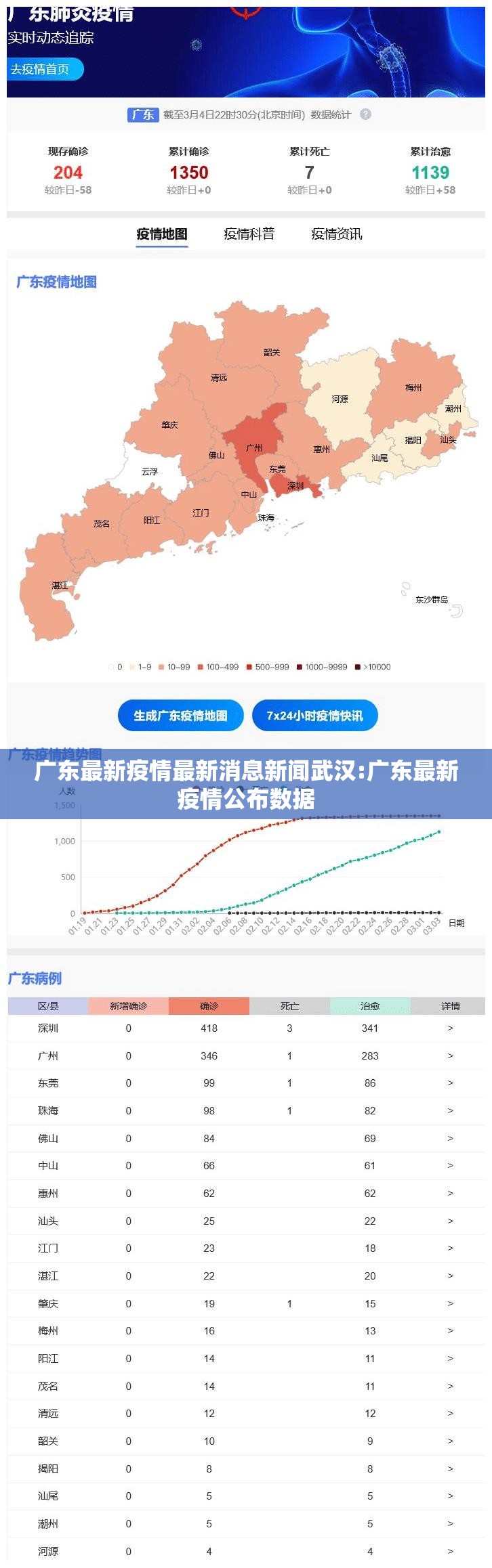 广东最新疫情最新消息新闻武汉:广东最新疫情公布数据