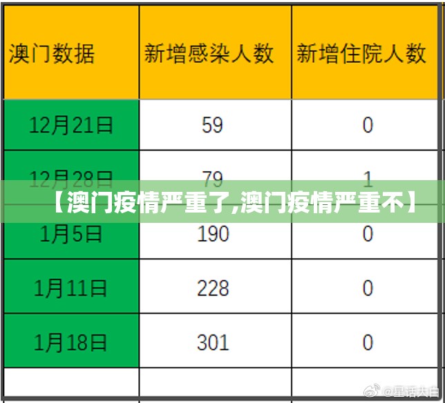 【澳门疫情严重了,澳门疫情严重不】